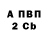 Бошки Шишки Amnesia Agnese Dibrivnija